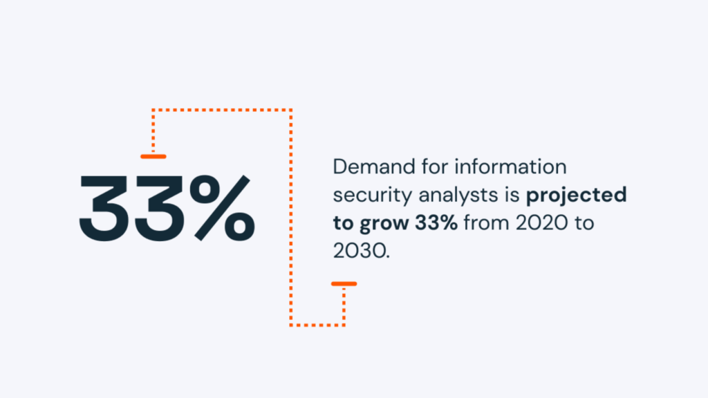 Job Demand in 2030